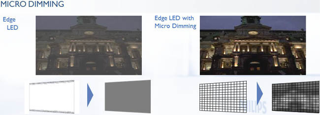 Micro Dimming