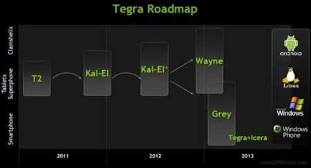 NVidia muestra en un RoadMap una evolución de Kal-El para el mismo 2012