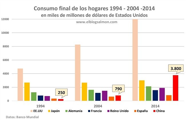 Consumo Hogares2