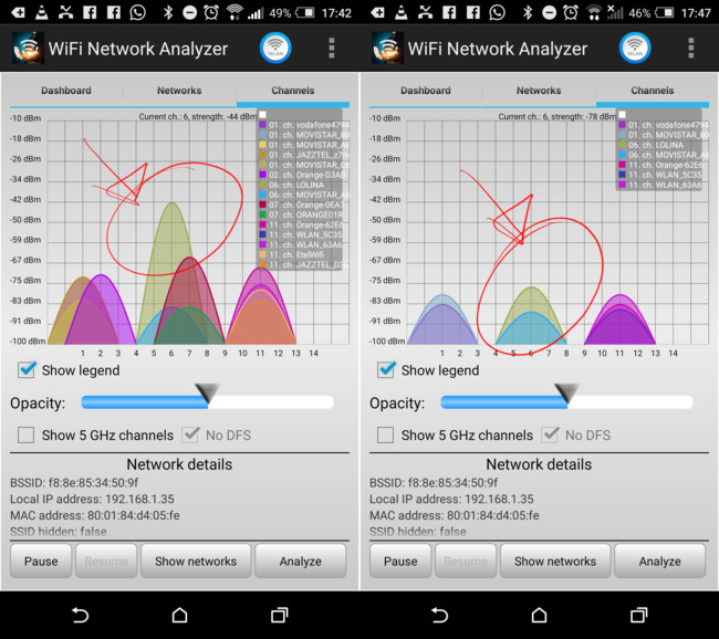 Velocidades Wifi