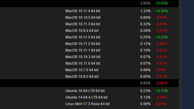 Osx Linux Steam