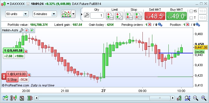 Operando en linea forex