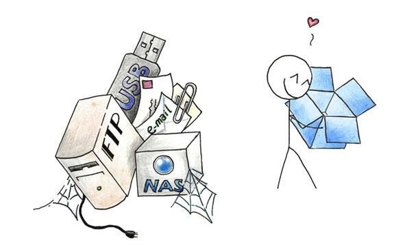 Dropbox y competencia