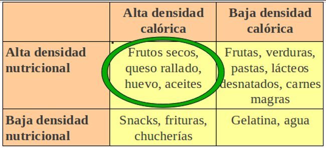 Ioga de perda de peso de mim de exercício