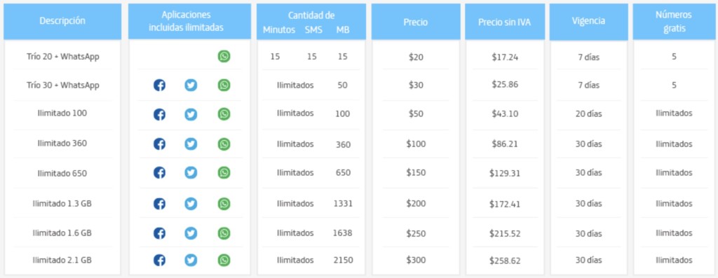 Movistar On Paquetes 04