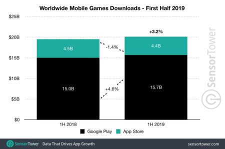 Descargas Juegos