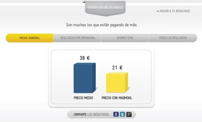 masmovil_result.jpg