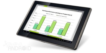 Posibles datos de la próxima ASUS Eee Pad Transformer con Tegra 3