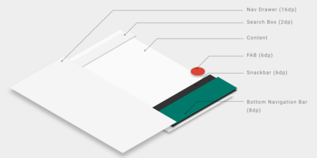 Google presenta la nueva barra de navegación inferior de Material Design