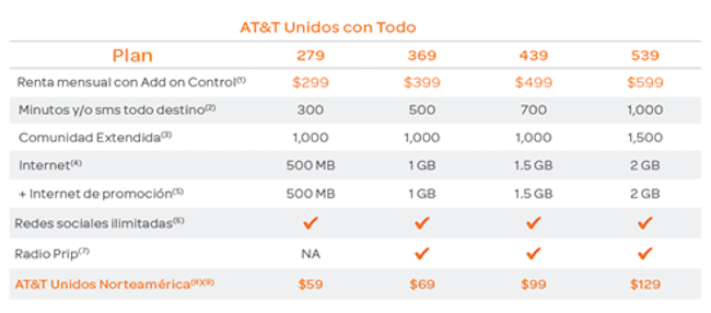 Att Unidos Con Todo