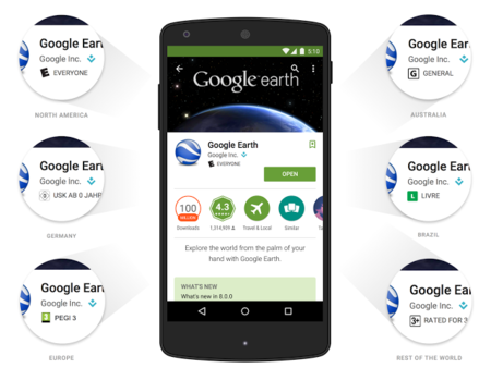 Si subes aplicaciones a Google Play, deberás especificar si vendes información a terceros