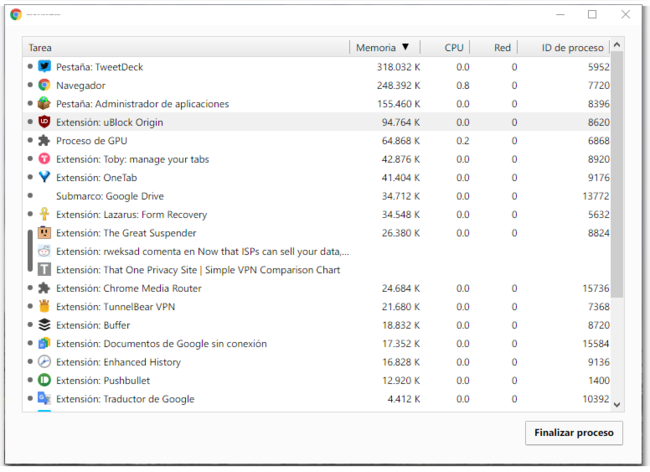 Administrador De Tareas De Google Chrome