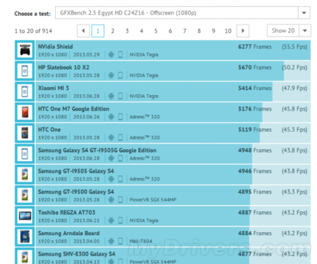 Primeras especificaciones y benchmarks de Xiaomi Mi3, smartphone Tegra 4 y Android