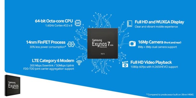 Samsung Exynos7octa 7870 Specs