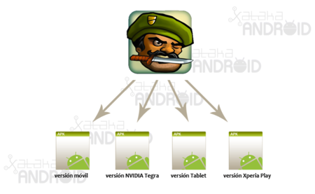 Android Market ya soporta múltiples APK en una misma aplicación