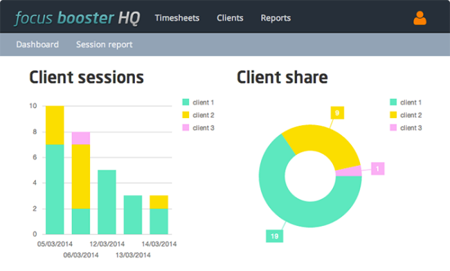Hq Client Dashboards 2