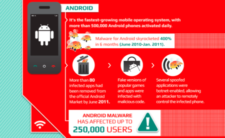 La imagen de la semana: Android y el malware