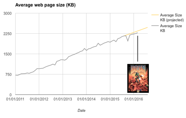Web
