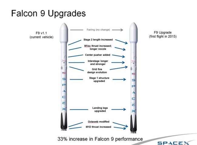 Spacexs Powered Up Falcon 9 Rocket Will Try To Land In Florida