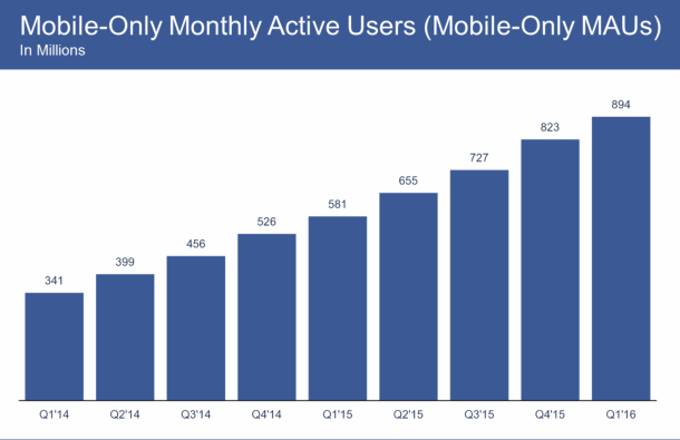 Mobile Users