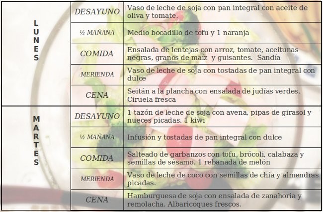 que alimentos comer para bajar de peso en una semana Vegetales que alimentos comer para bajar de peso en una semana obstante, nuestro