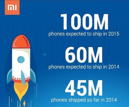 Mi (Xiaomi) mantiene sus planes: vender 100 millones de teléfonos en 2015