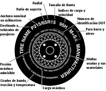 Tirecode Es