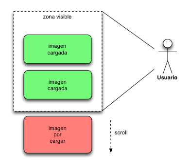 Jquery