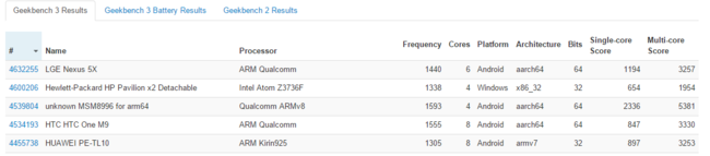 Geekbench Resultados