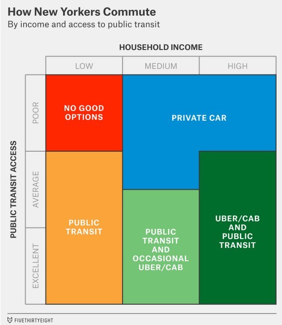 Ubertaxi