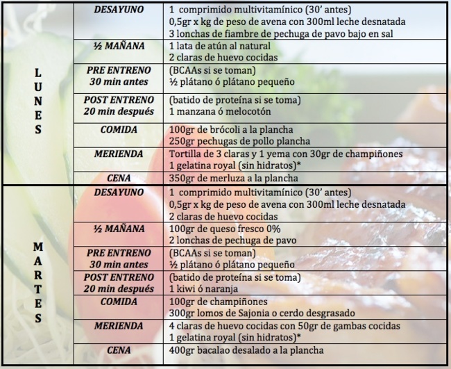 los mejores alimentos para aumentar masa muscular magra los mejores alimentos para aumentar masa muscular magra