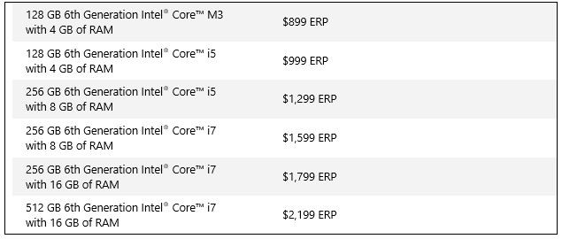 Precios1