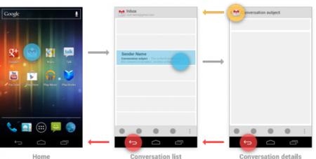La confusión del botón atrás en Android