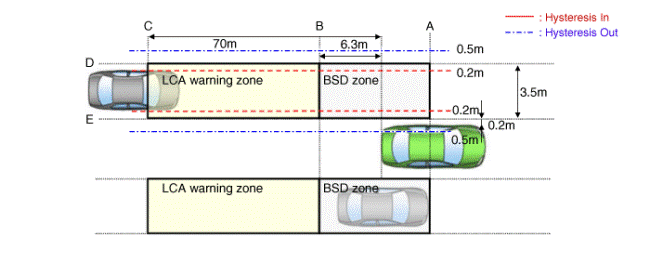 Bsd Grafico