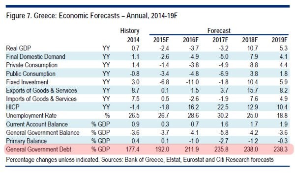 Greek Debt Forecast2017