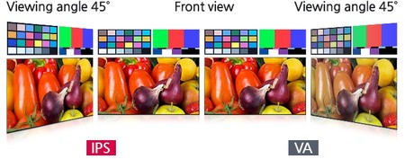 Va Panel Vs Ips