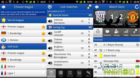 Soccer Scores, la mejor forma de seguir los resultados de fútbol