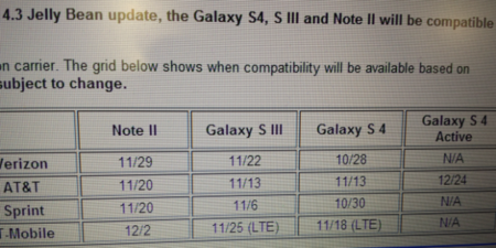 Fecha de llegada de Android 4.3 a la última generación de dispositivos Samsung Galaxy