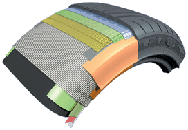 Tyre Cross Section