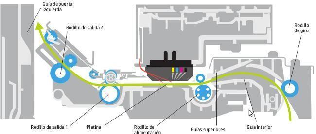 Recogida de papel de la impresora.jpg