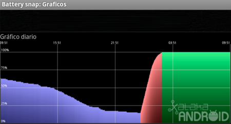 Battery snap, controla cuánto te queda de batería