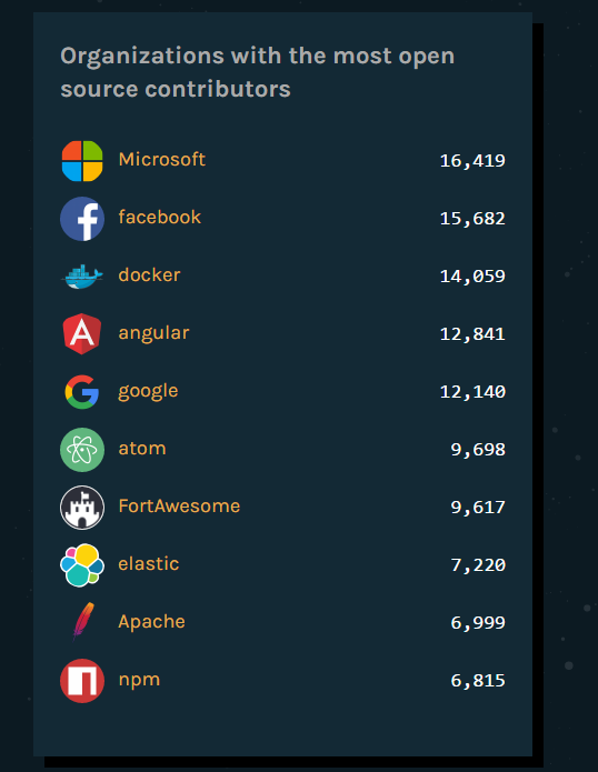 Github1