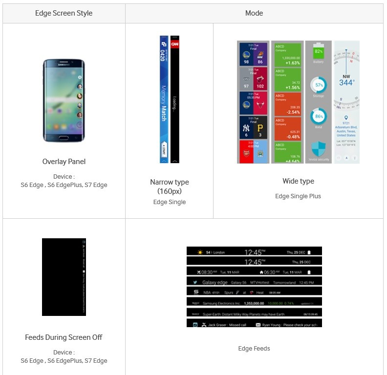 Edge Screen