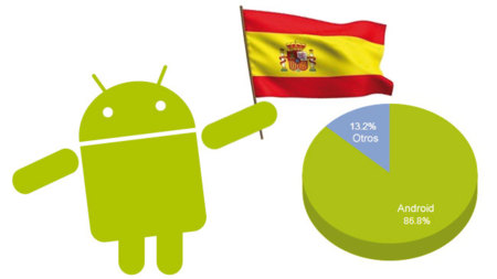 Android está en el 86 por ciento de smartphones vendidos en España