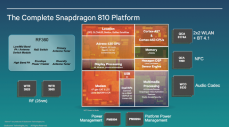 Qualcomm anuncia los nuevos Snapdragon 808 y 810 en 64 bits... para 2015