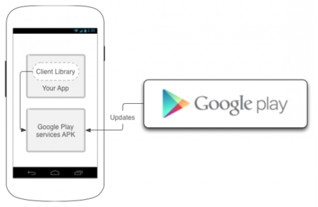 Google ya permite la integración de las apps con servicios de Google