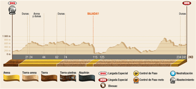 Perfil Etapa 3