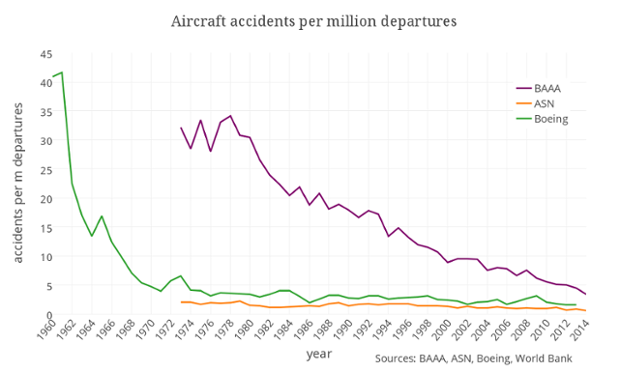 Accidentes Por Millon