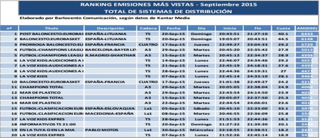 20emisiones