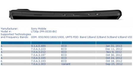 Sony Xperia T ya cuenta con firmware Jelly Bean certificado, la actualización muy cerca